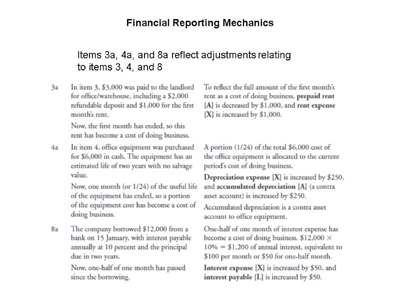 Financial Reporting Mechanics Items 3a, 4a, and 8a reflect adjustments relating to items 3,